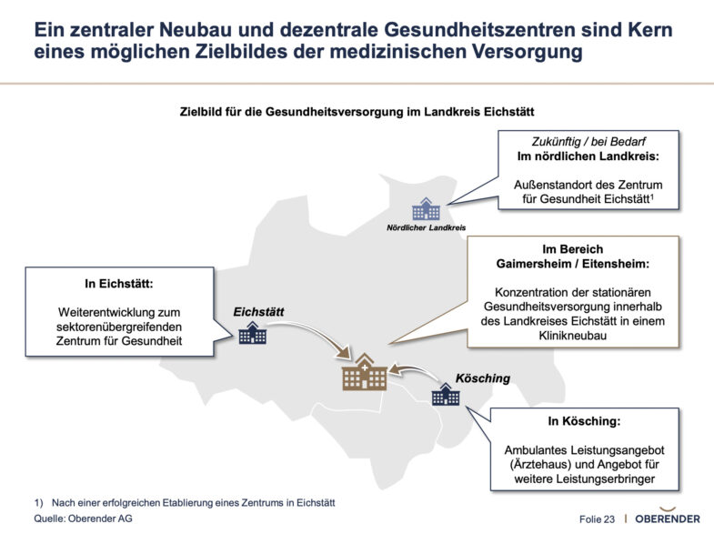 Geduld und Kooperation gefragt